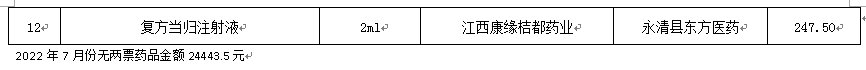 永清縣人民醫(yī)院2022年7月份藥品網(wǎng)上采購暫不執(zhí)行“兩票制”品種公示
