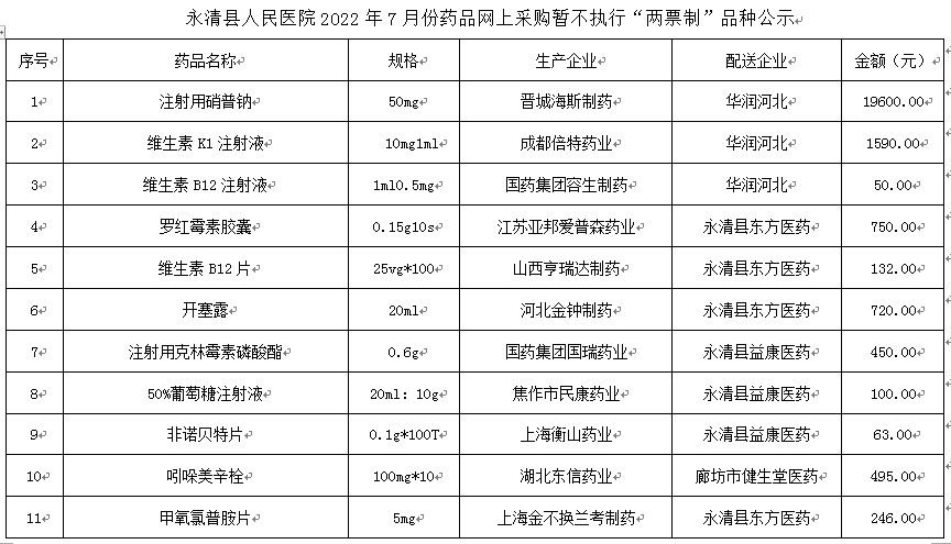 永清縣人民醫(yī)院2022年7月份藥品網(wǎng)上采購暫不執(zhí)行“兩票制”品種公示