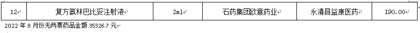 永清縣人民醫(yī)院2022年8月份藥品網(wǎng)上采購暫不執(zhí)行“兩票制”品種公示