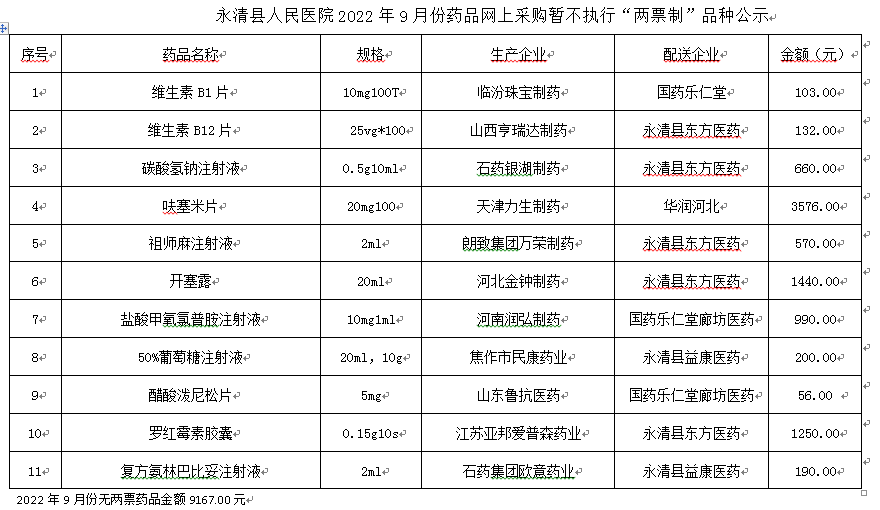 永清縣人民醫(yī)院2022年9月份藥品網(wǎng)上采購暫不執(zhí)行“兩票制”品種公示