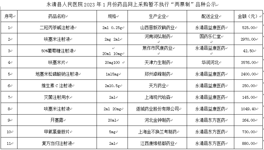 永清縣人民醫(yī)院2023年1月份藥品網(wǎng)上采購暫不執(zhí)行“兩票制”品種公示