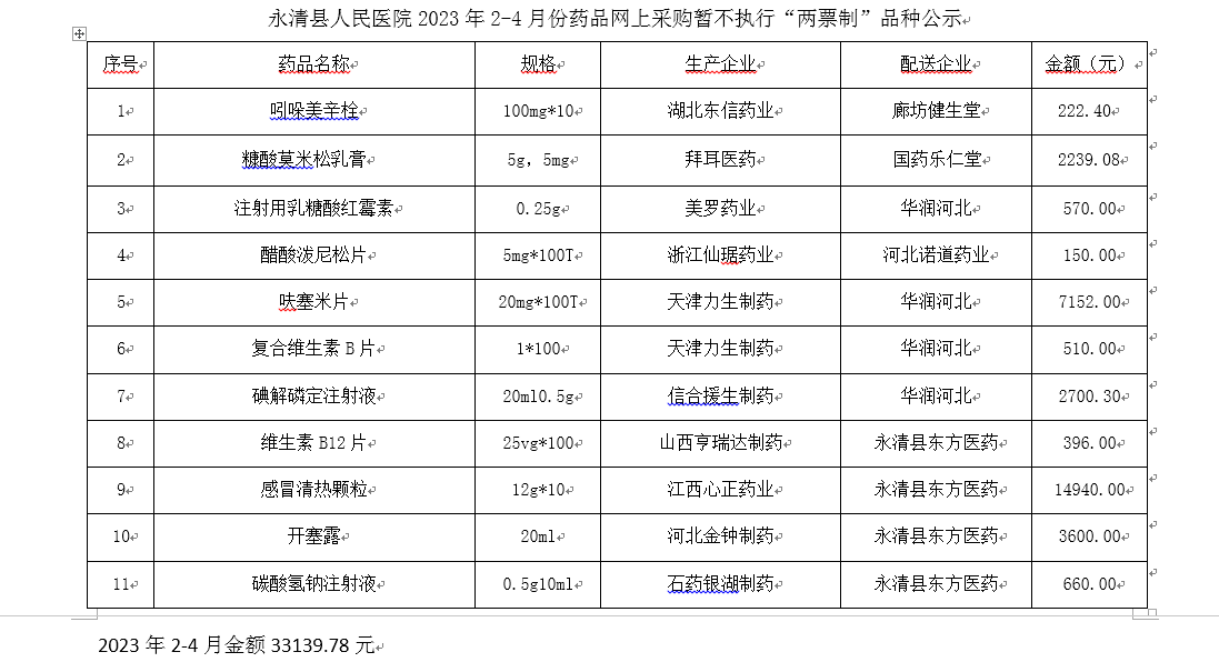 永清縣人民醫(yī)院2023年2-4月份藥品網(wǎng)上采購(gòu)暫不執(zhí)行“兩票制”品種公示