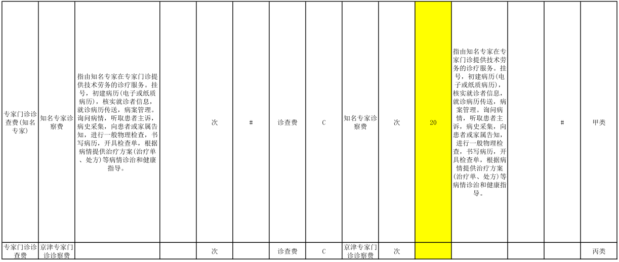 河北醫(yī)療服務(wù)價(jià)格收費(fèi)標(biāo)準(zhǔn)公示