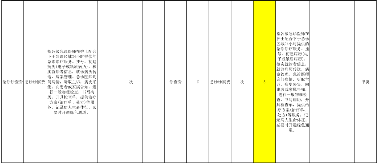 河北醫(yī)療服務(wù)價(jià)格收費(fèi)標(biāo)準(zhǔn)公示
