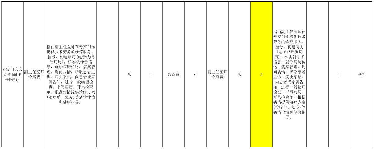 河北醫(yī)療服務(wù)價(jià)格收費(fèi)標(biāo)準(zhǔn)公示