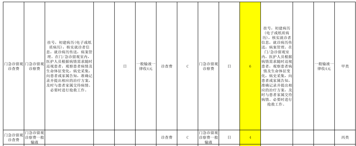 河北醫(yī)療服務(wù)價(jià)格收費(fèi)標(biāo)準(zhǔn)公示