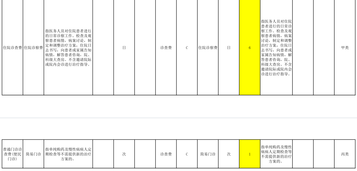 河北醫(yī)療服務(wù)價(jià)格收費(fèi)標(biāo)準(zhǔn)公示